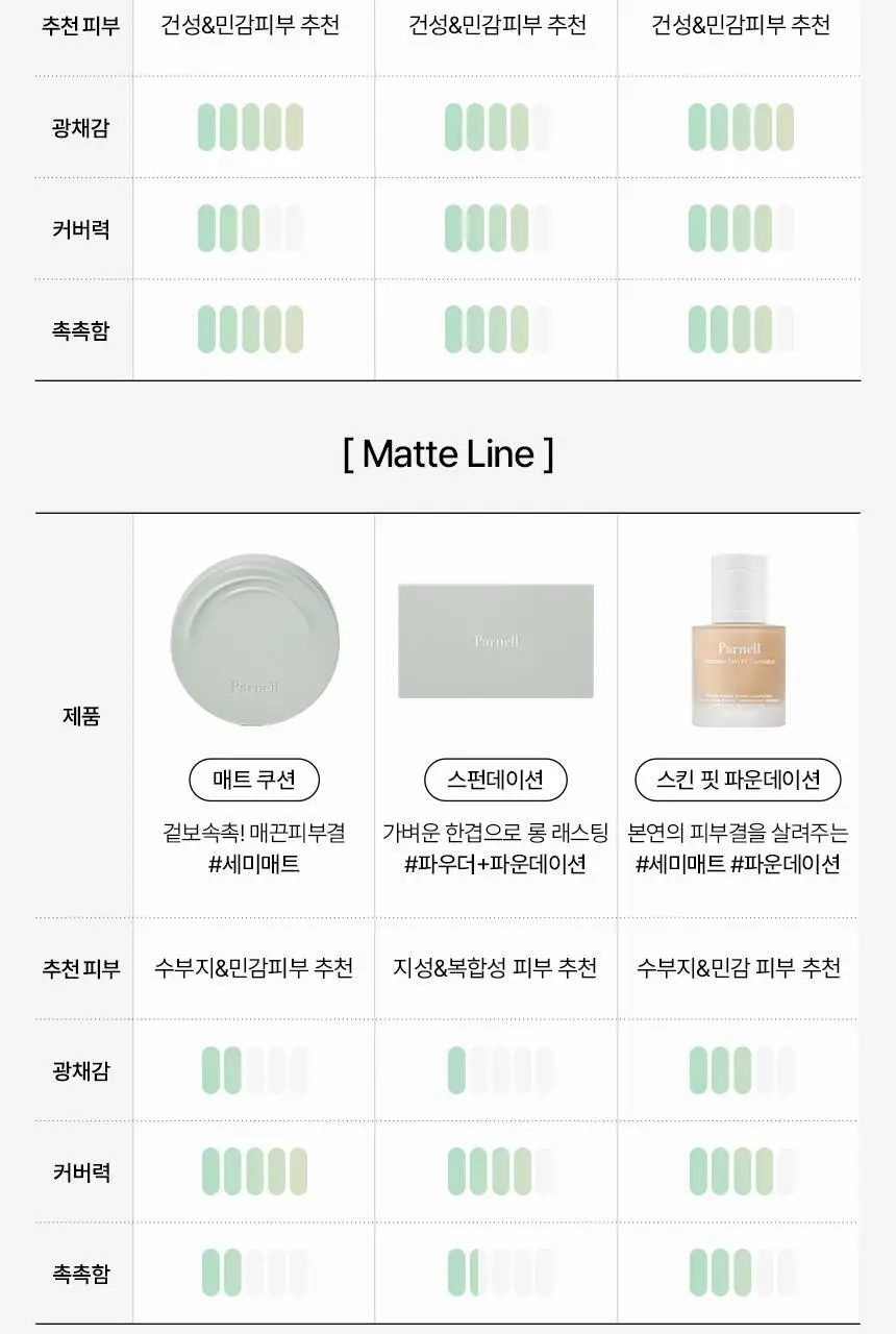 [NEW] 파넬 하이글로우 세럼 파운데이션 30ml 1호 상세페이지 18